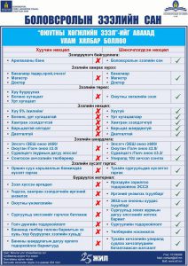 Оюутны хөгжил зээл